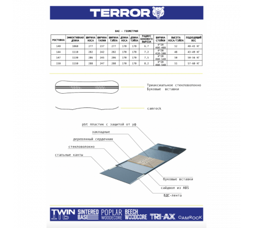 Женский сноуборд TERROR BAE 2024