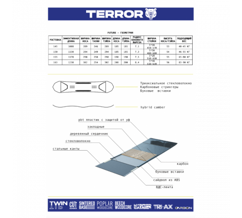 Сноуборд TERROR FUTURE 2024