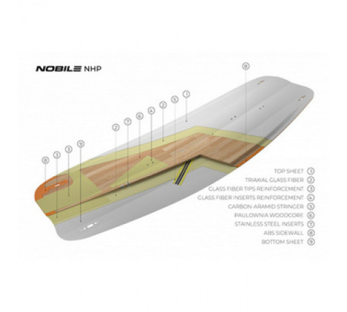 Кайтборд Nobile NHP 2022
