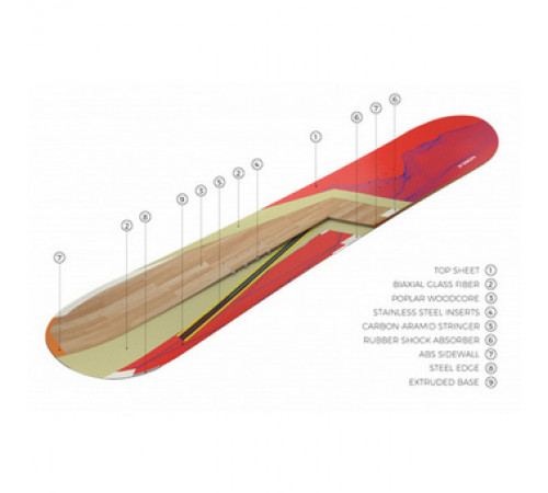 Сноукайтборд Nobile NHP Snowkite 2022